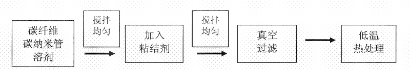 Gas diffusion layer for proton exchange membrane fuel cells and preparation method thereof