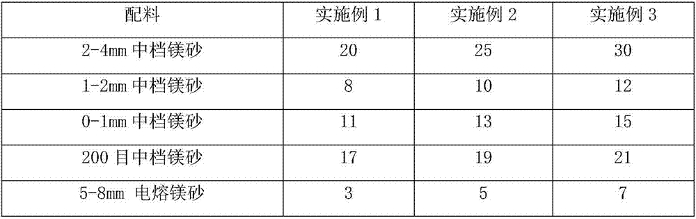 Waterproofing treatment method for magnesia-calcium brick