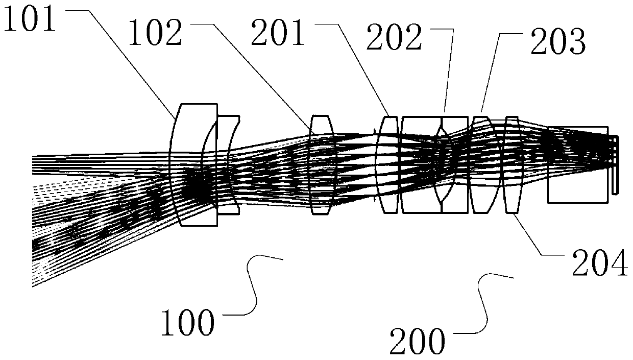 Projection lens for 3D printing