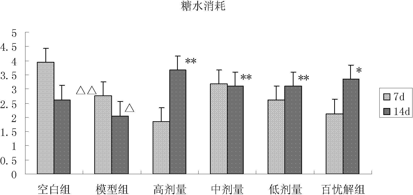 Antidepressant traditional Chinese medicine composition and application thereof