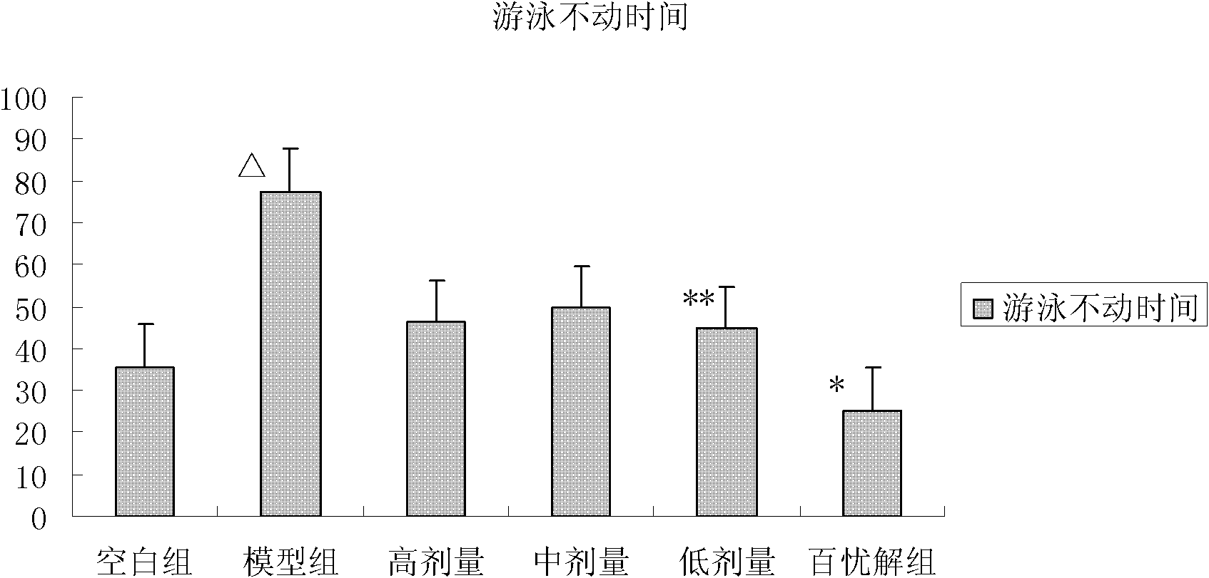 Antidepressant traditional Chinese medicine composition and application thereof