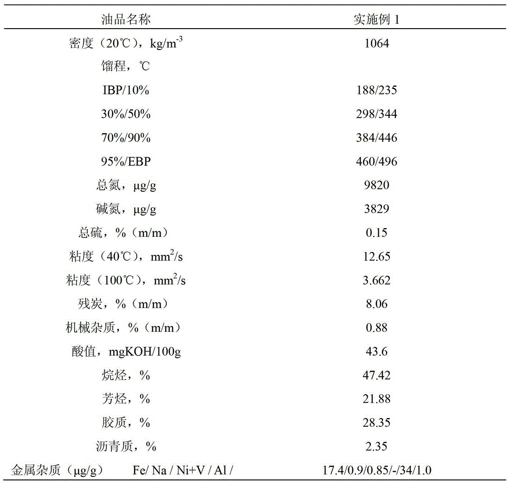 Method for producing gasoline and diesel by directly hydrogenating medium and low temperature coal tar