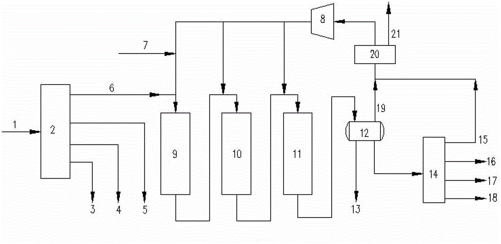 Method for producing gasoline and diesel by directly hydrogenating medium and low temperature coal tar