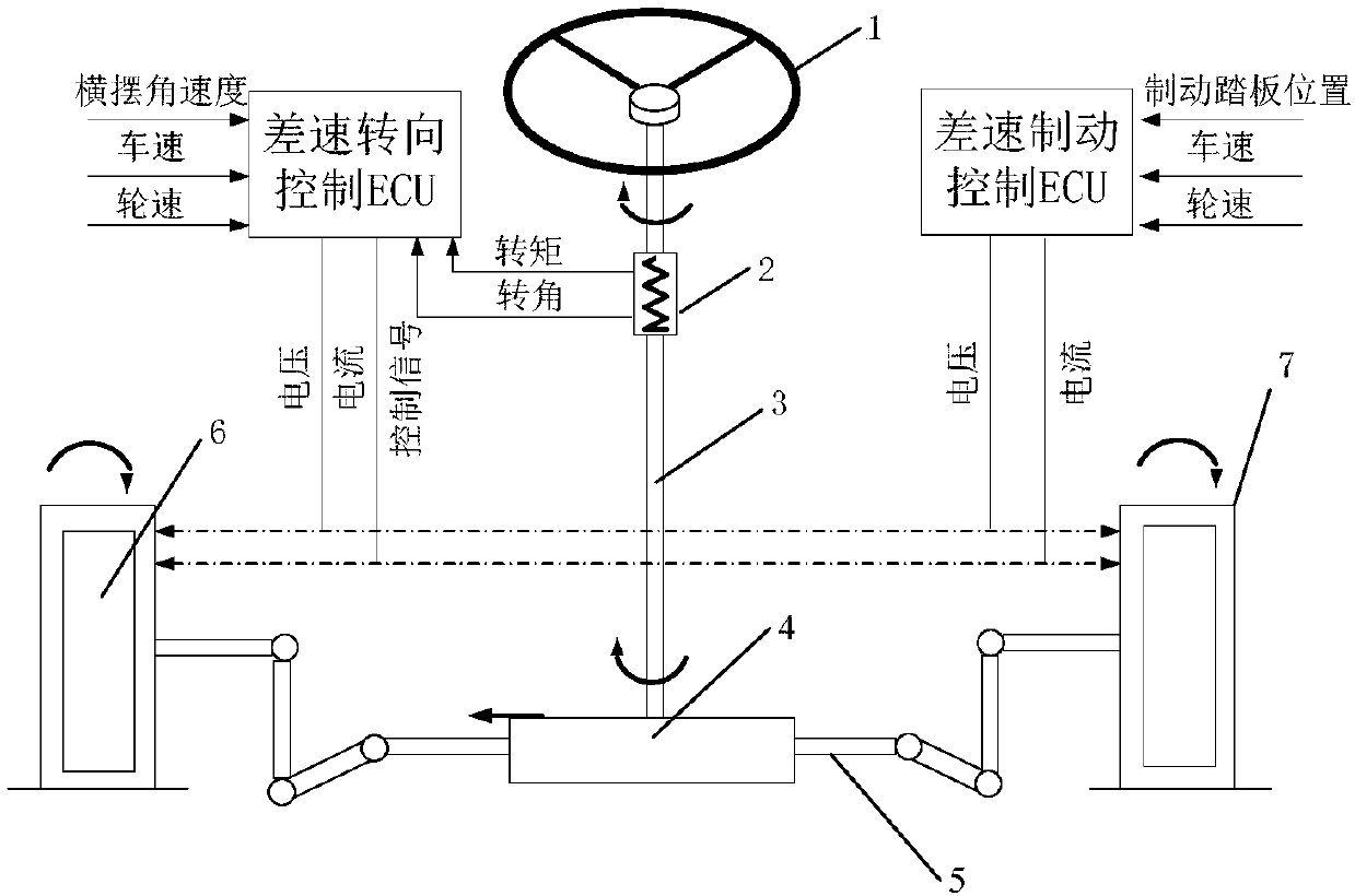 An optimization method for the chassis system of an electric wheel vehicle