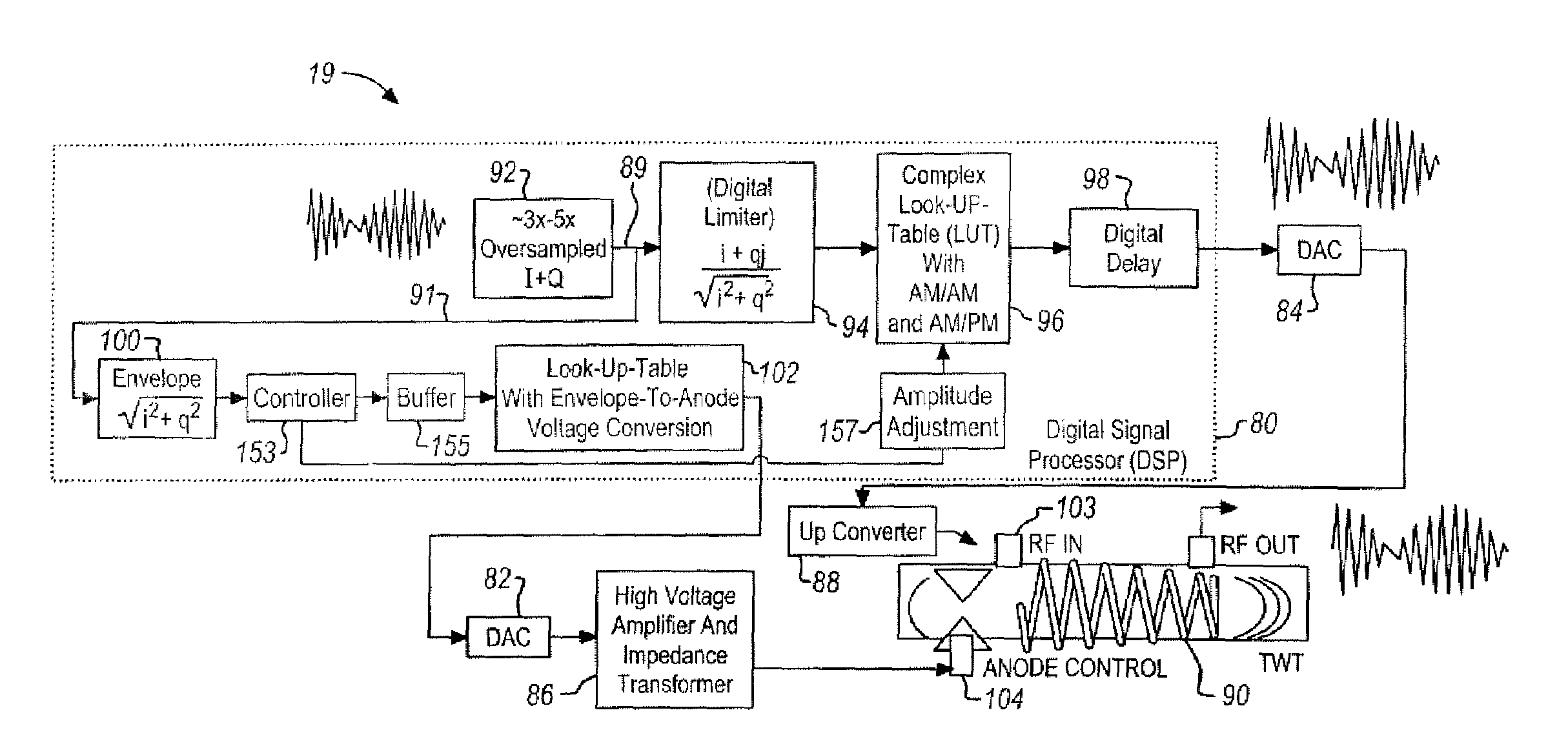 System and method for envelope modulation