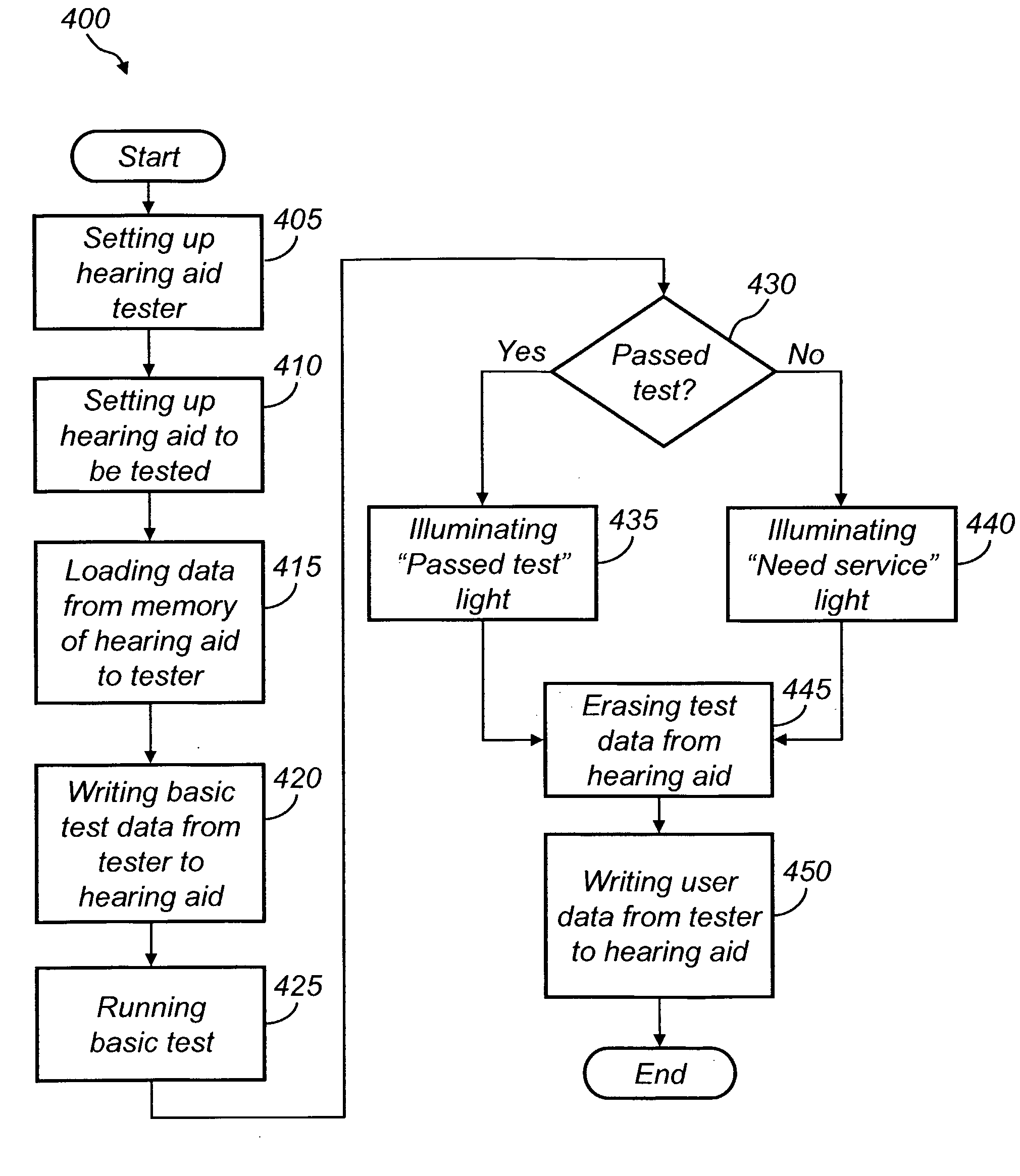 At-Home Hearing Aid Testing and Clearing System