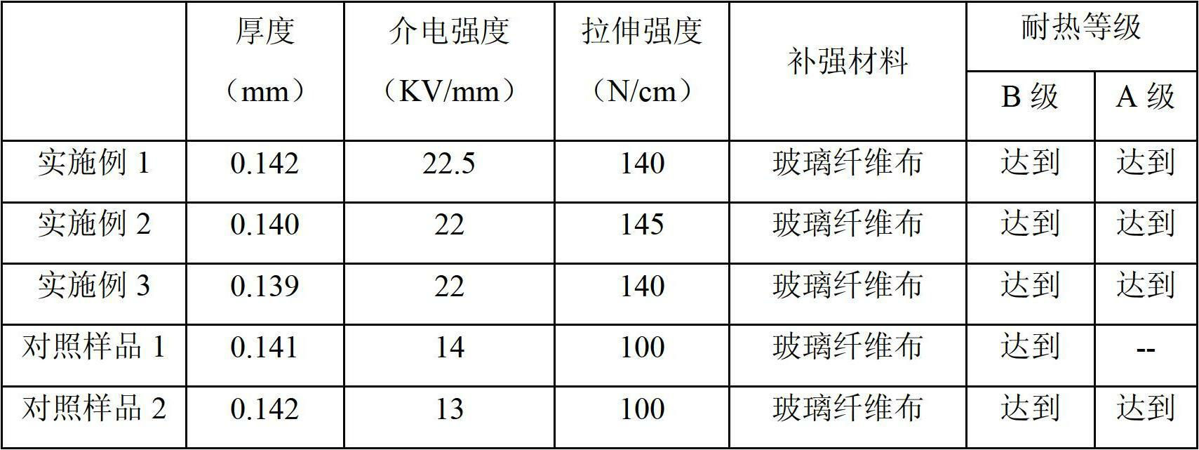 Method for manufacturing calcined high-temperature and high-pressure resistant mica paper tape