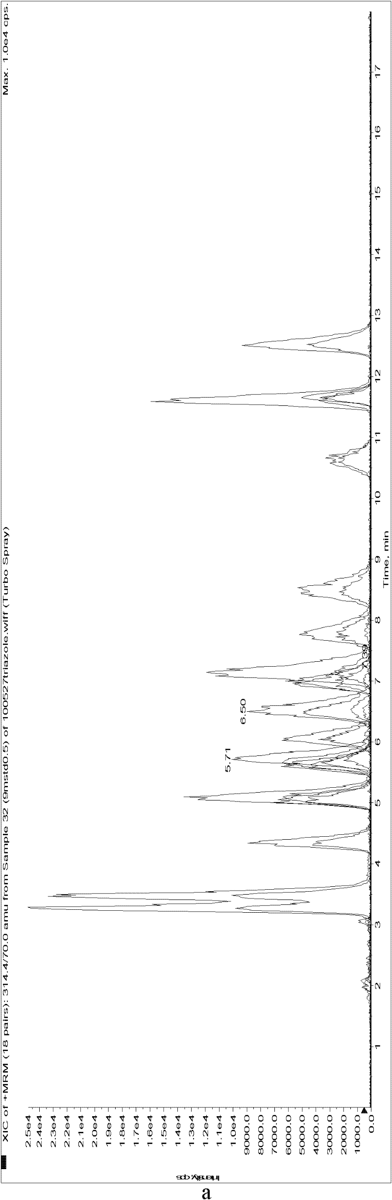 Method for synchronous determination of content of triazole chiral pesticide enantiomers