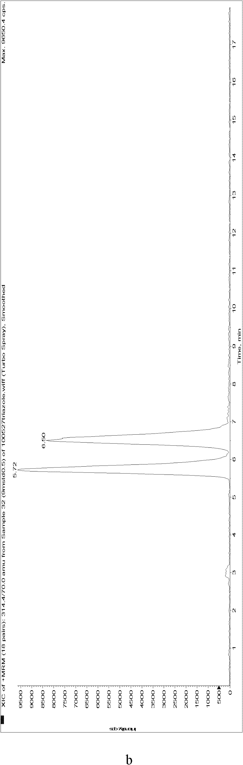 Method for synchronous determination of content of triazole chiral pesticide enantiomers