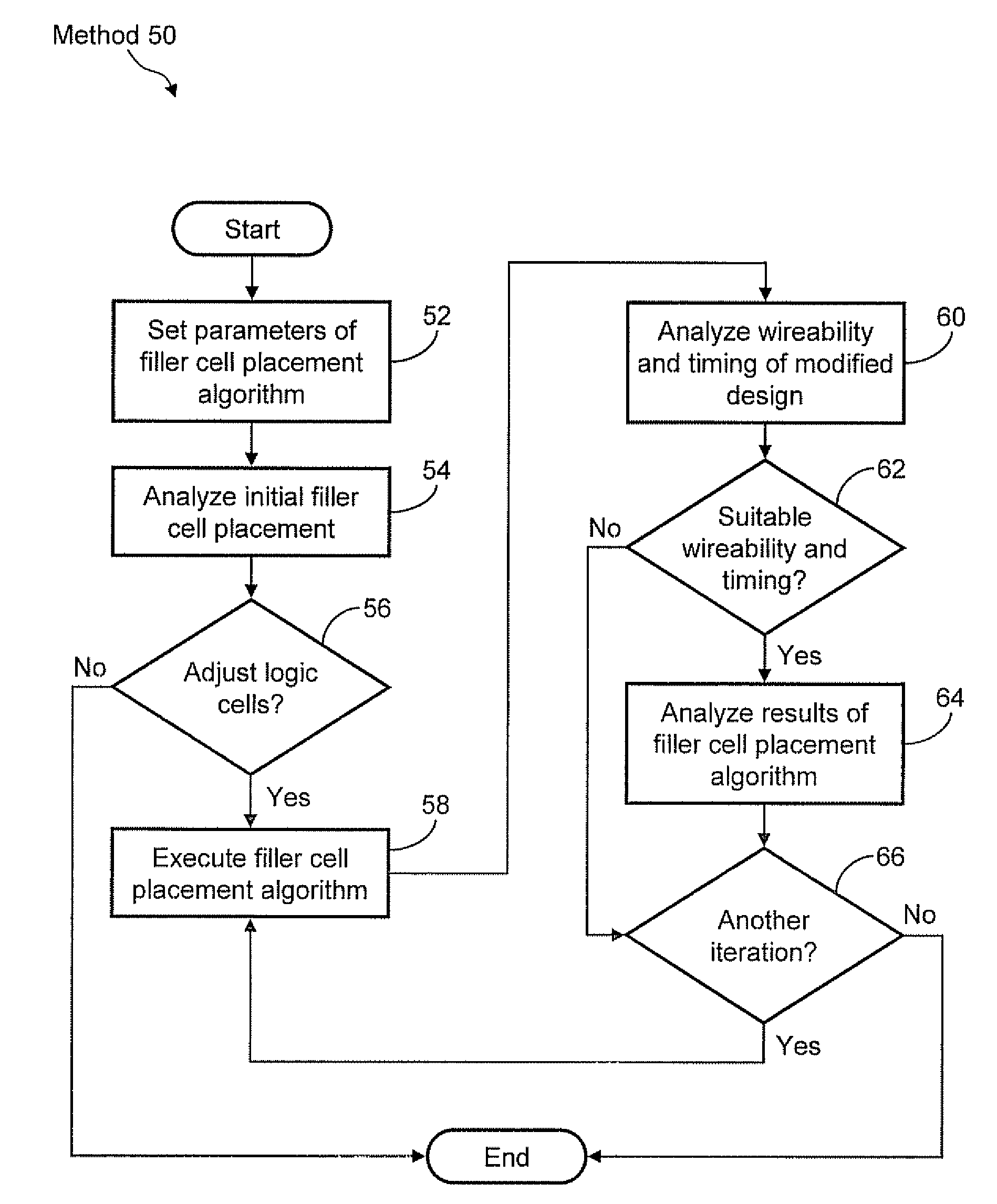 Method of optimizing customizable filler cells in an integrated circuit physical design process