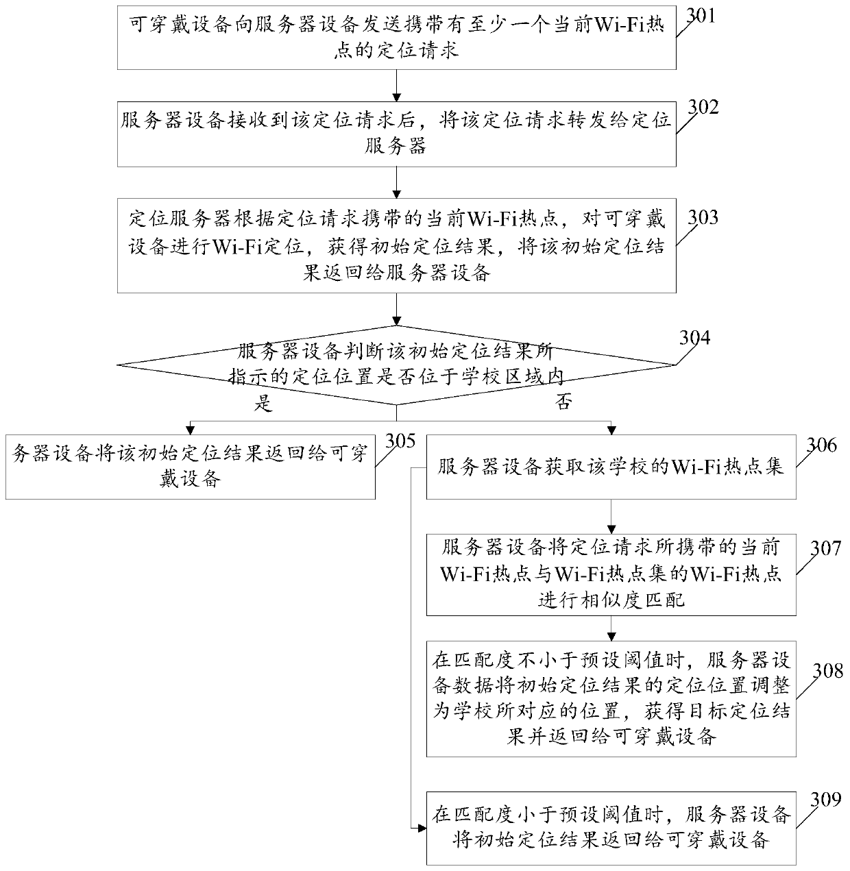 Positioning correction method and system and related equipment