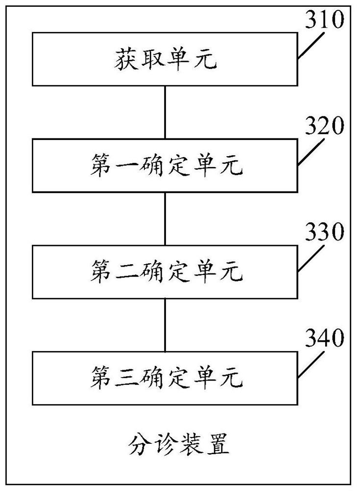 Triage method and device