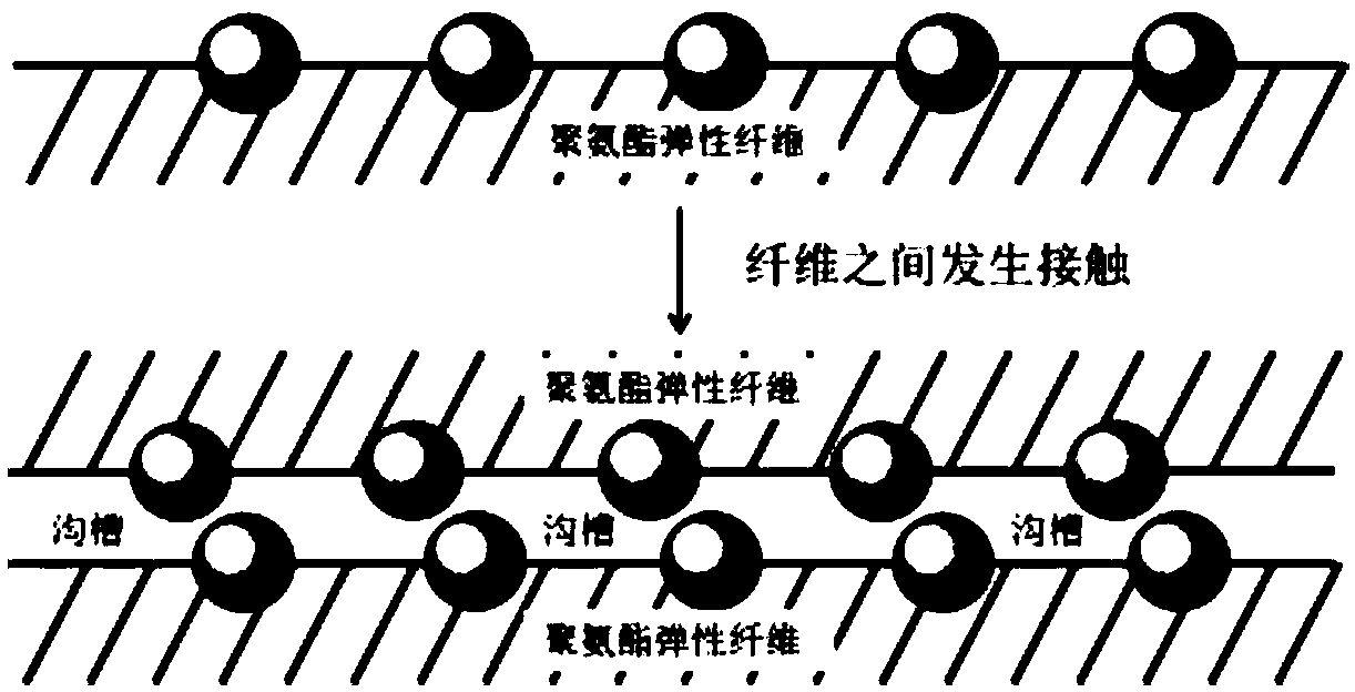 Method for preparing moisture absorption and sweat releasing polyurethane elastic fibers having skin core structure