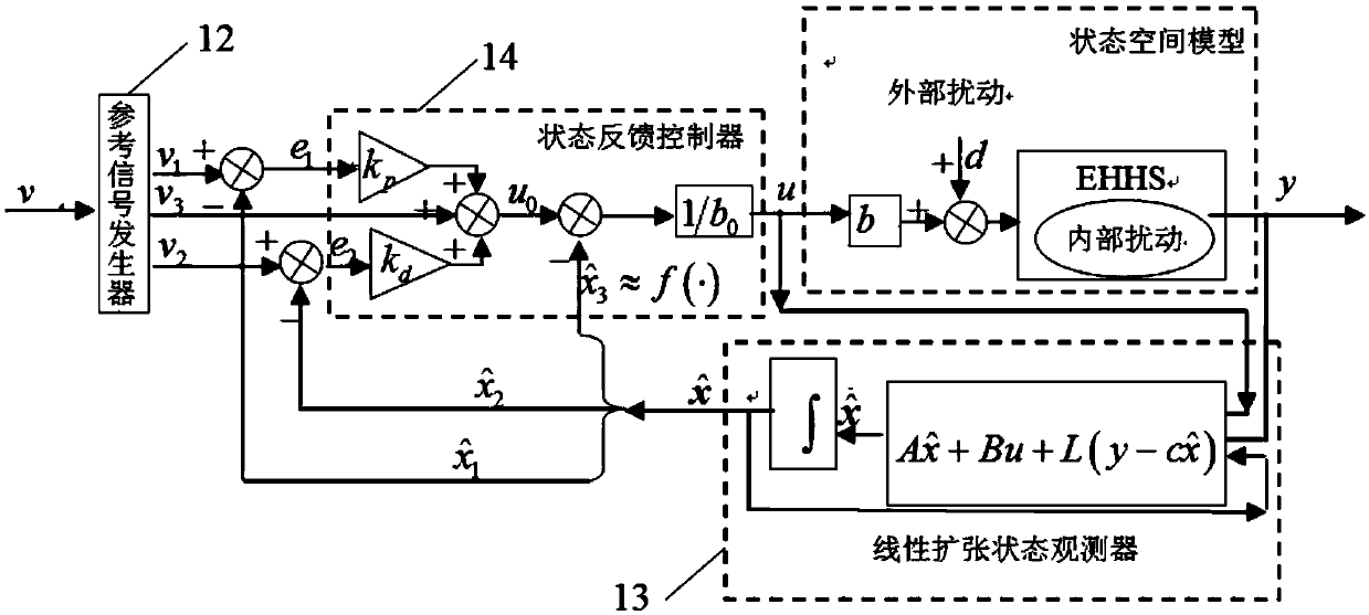 Linear active-disturbance-rejection control method and device for electro-hydraulic position servo control system