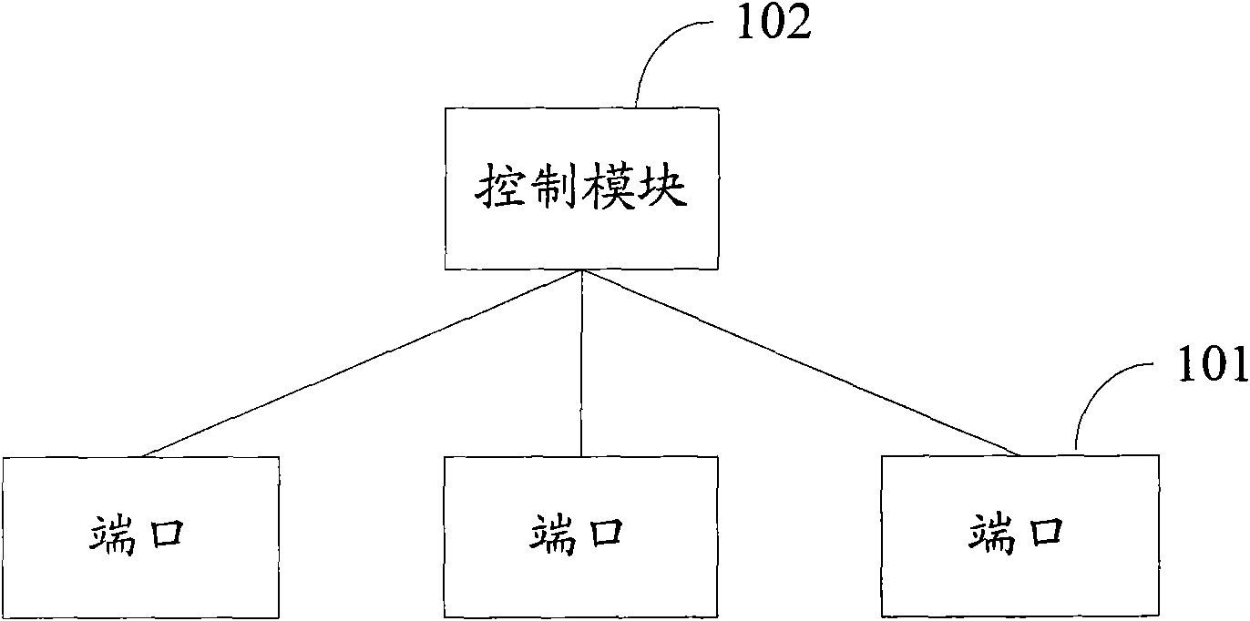 Transmission control method and device in Ethernet link