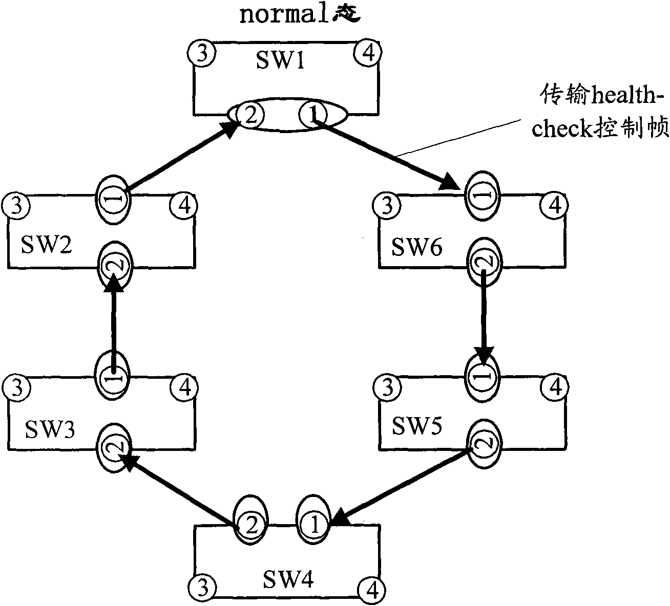 Transmission control method and device in Ethernet link