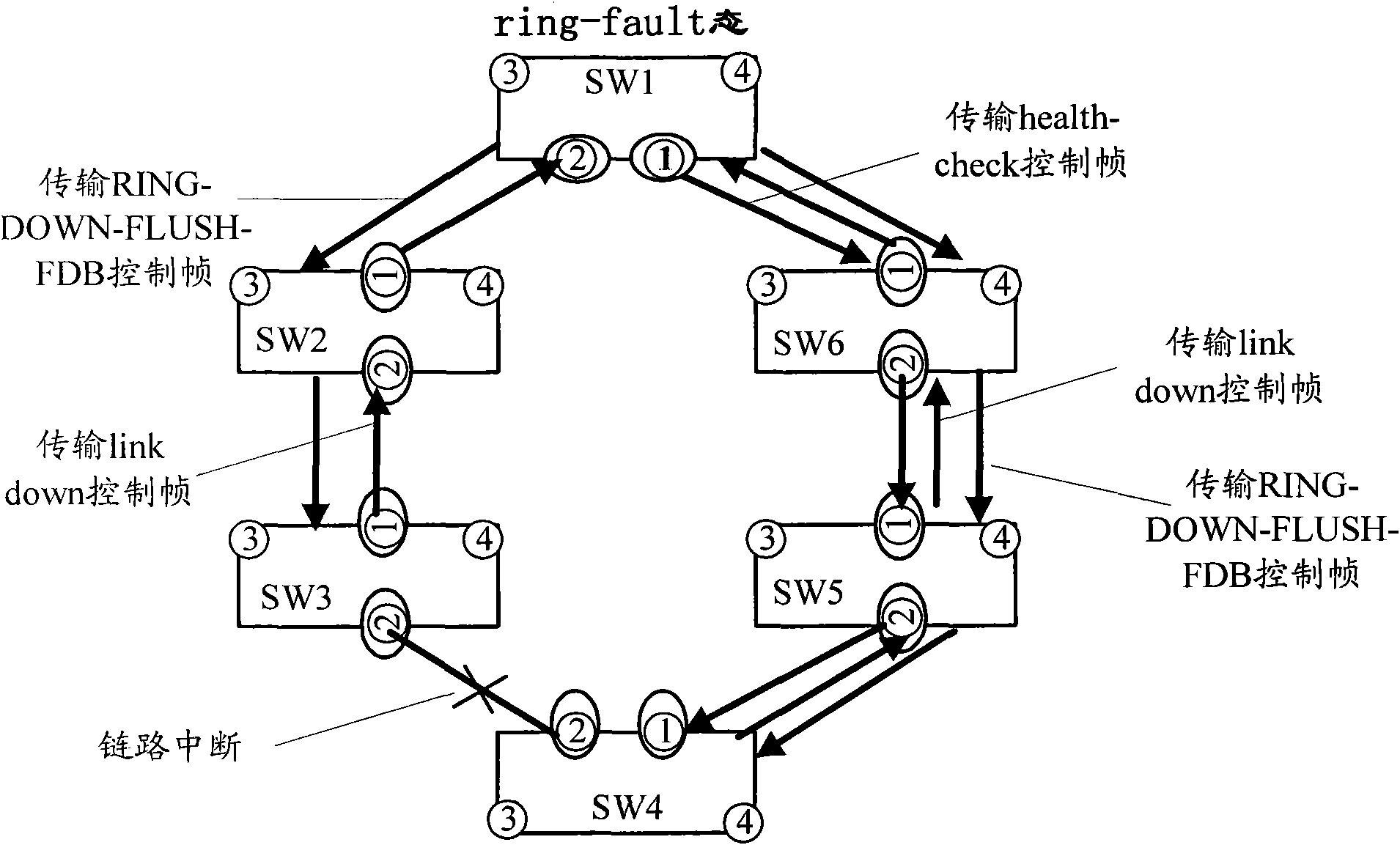 Transmission control method and device in Ethernet link