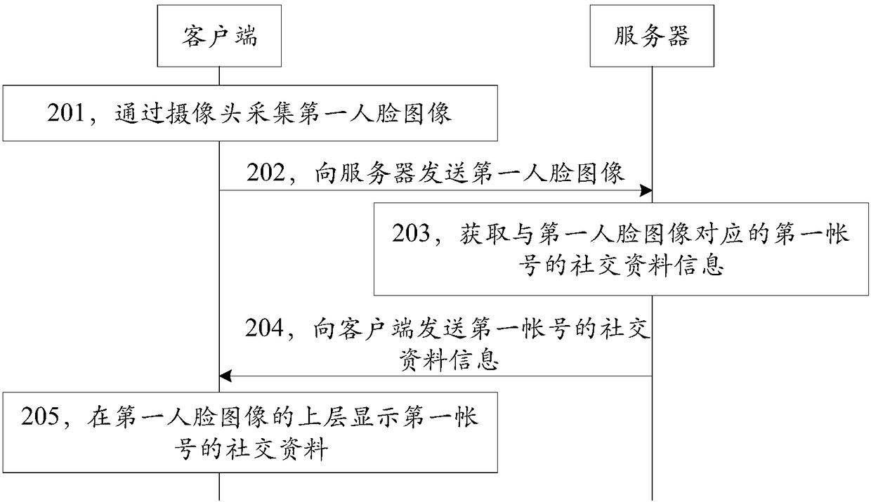 Information display method, device and system