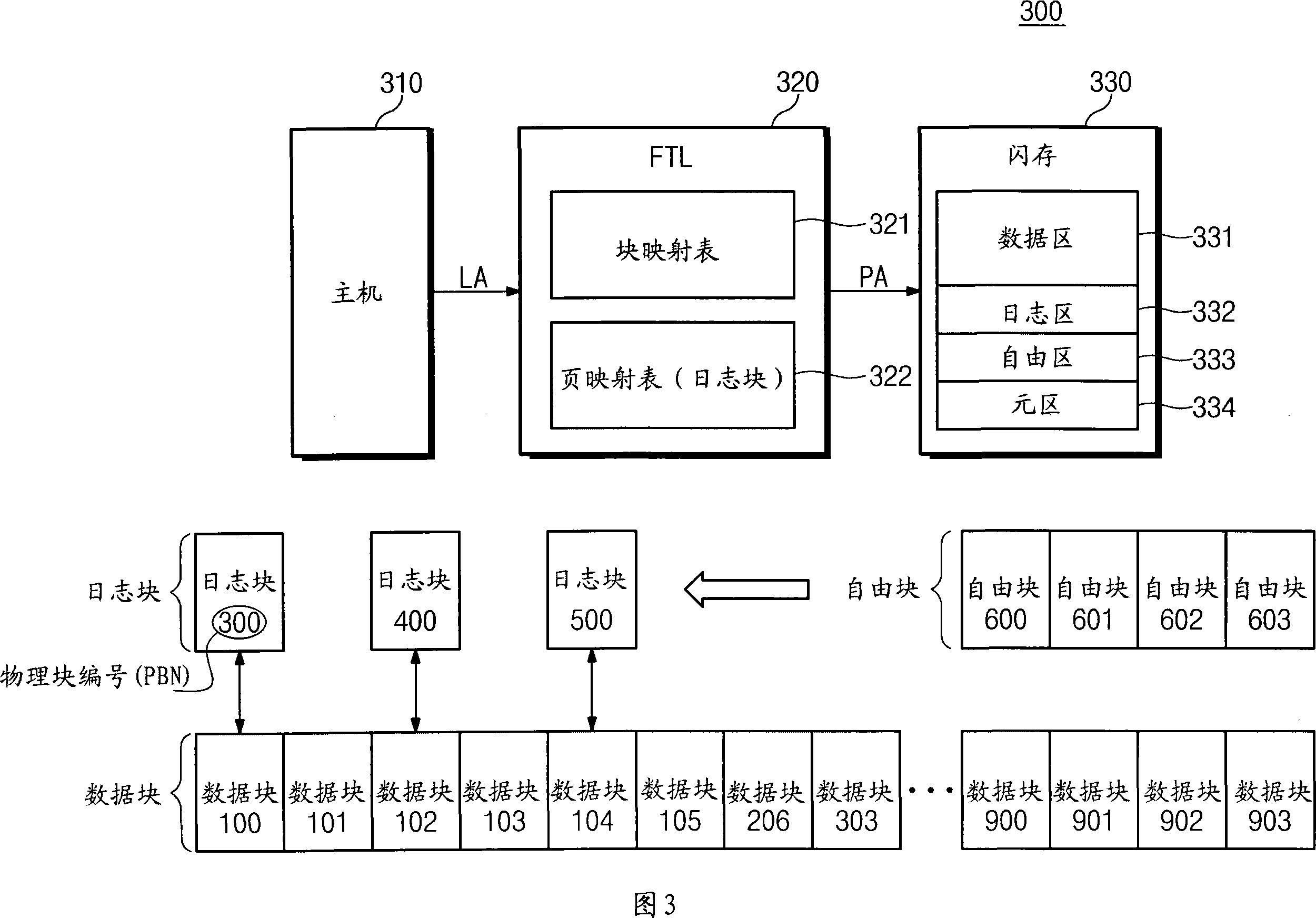 Memory mapping system and method