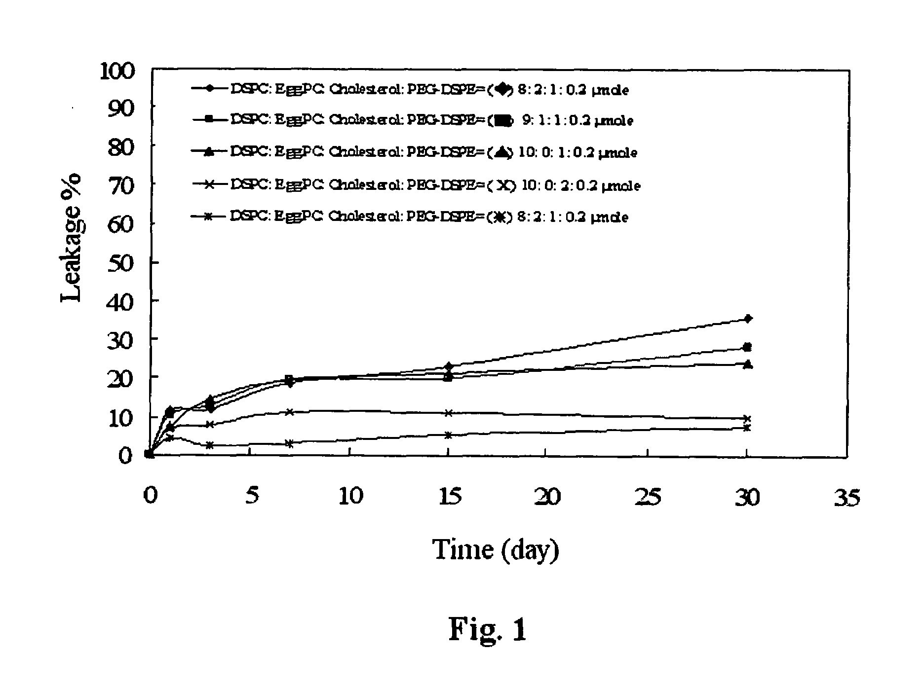 Liposome combination and the use thereof