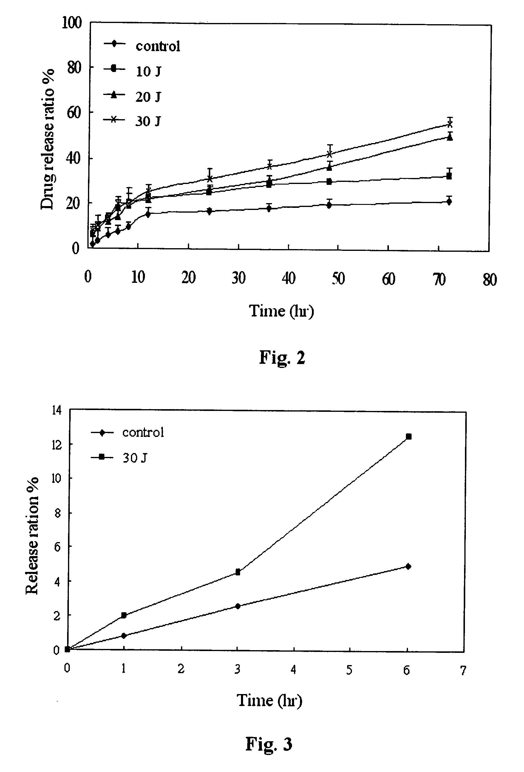 Liposome combination and the use thereof