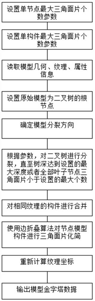 Three-dimensional pyramid construction method based on triangular patch number division