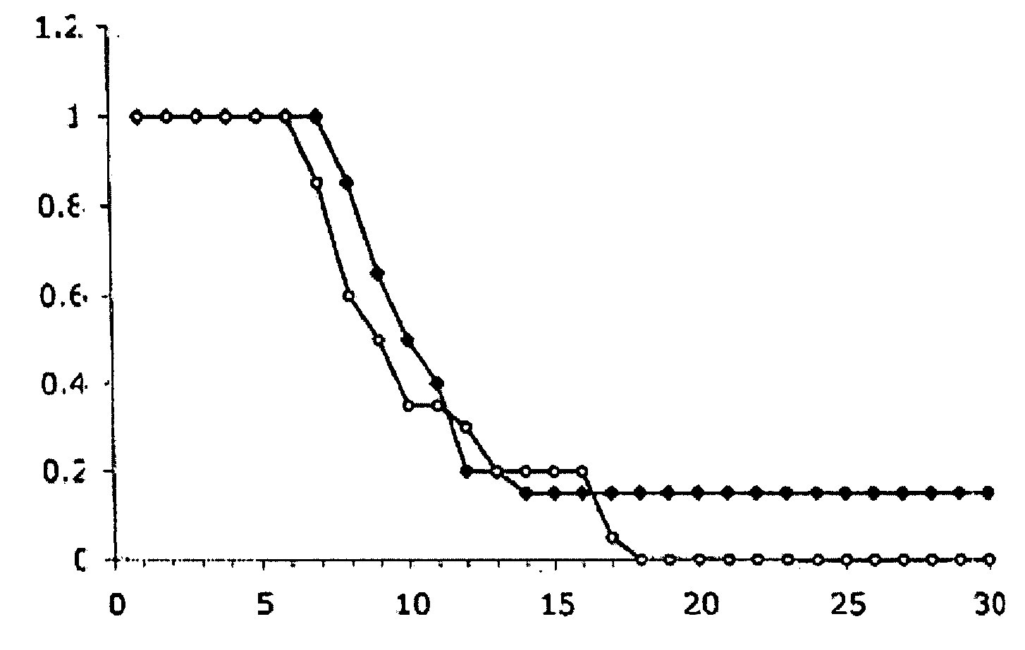 Pyridyl-substituted porphyrin compounds and methods of use thereof