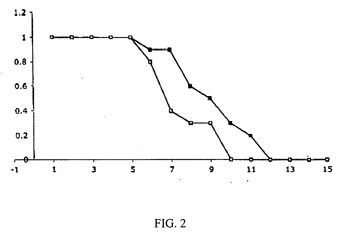 Pyridyl-substituted porphyrin compounds and methods of use thereof