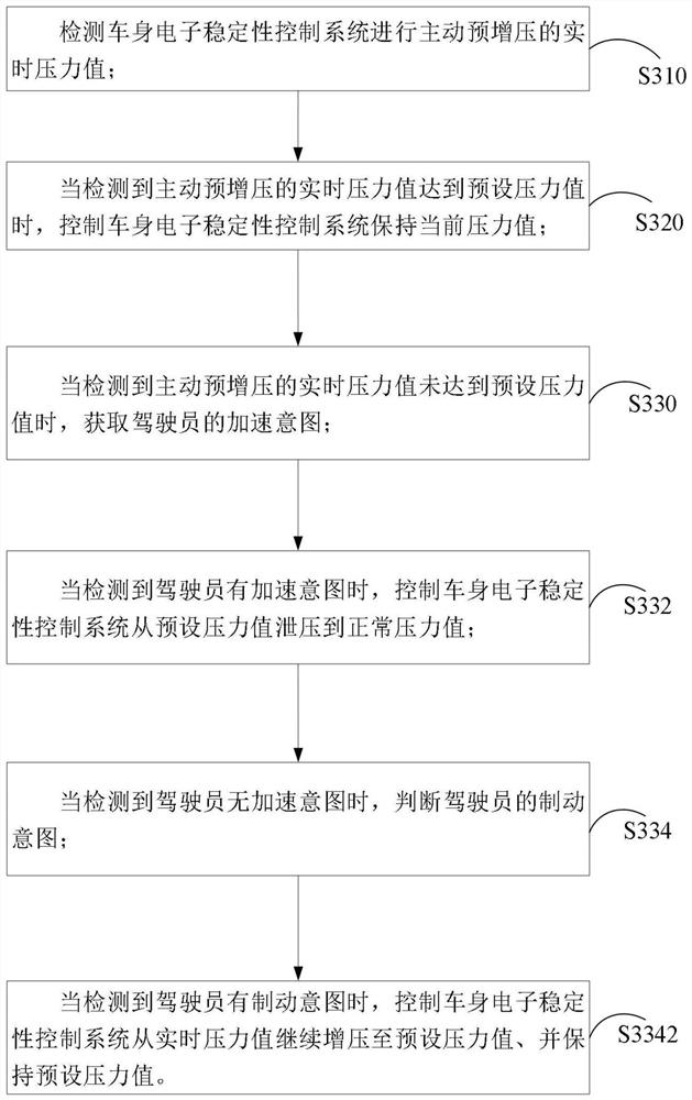 Control method and system for optimizing stroke of brake pedal and storage medium