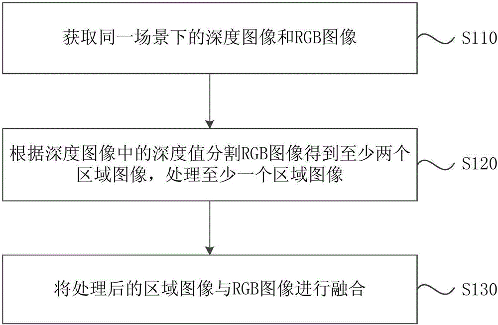 Image processing method and apparatus thereof