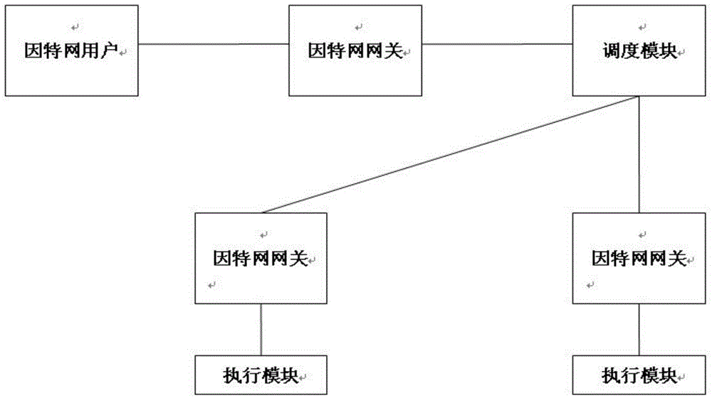 Intelligent video monitoring parking anti-theft system