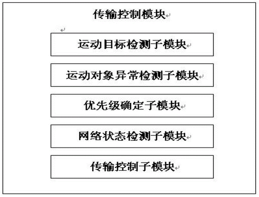 Intelligent video monitoring parking anti-theft system