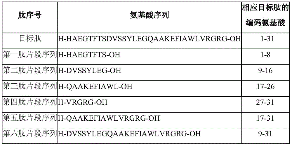 Method for preparing liraglutide by convergent synthesis