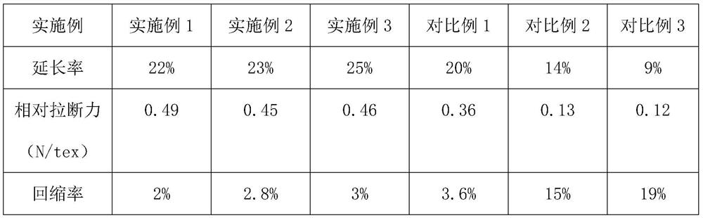 Carbon fiber and basalt fiber weaving process