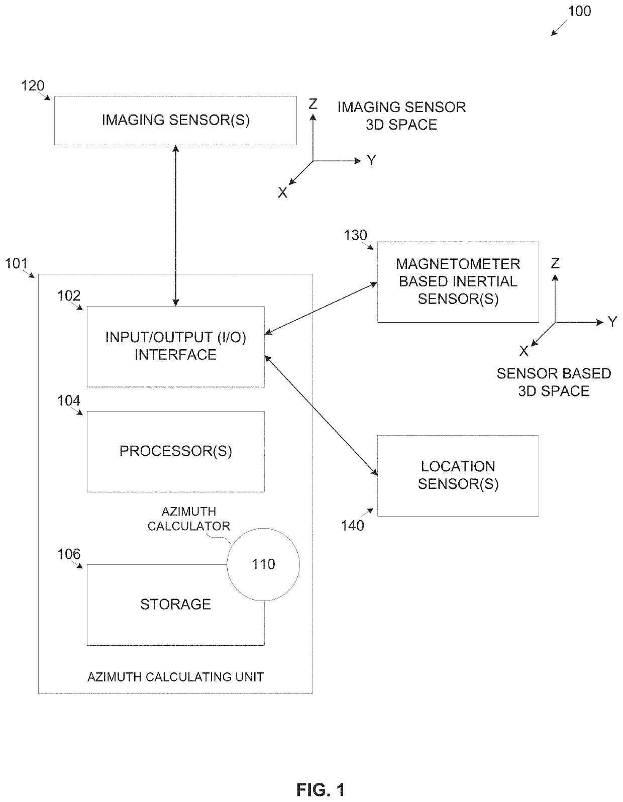 Fixing magnetometer based azimuth according to sun positioning