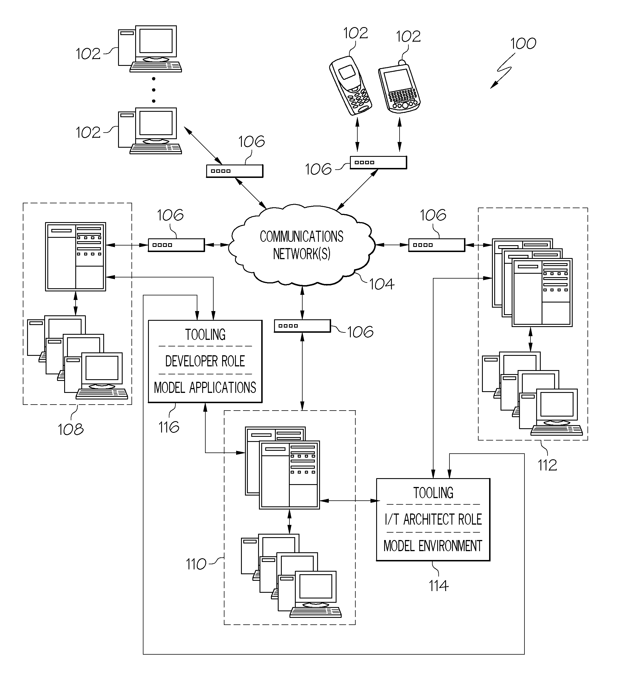 Simplified deployment modeling