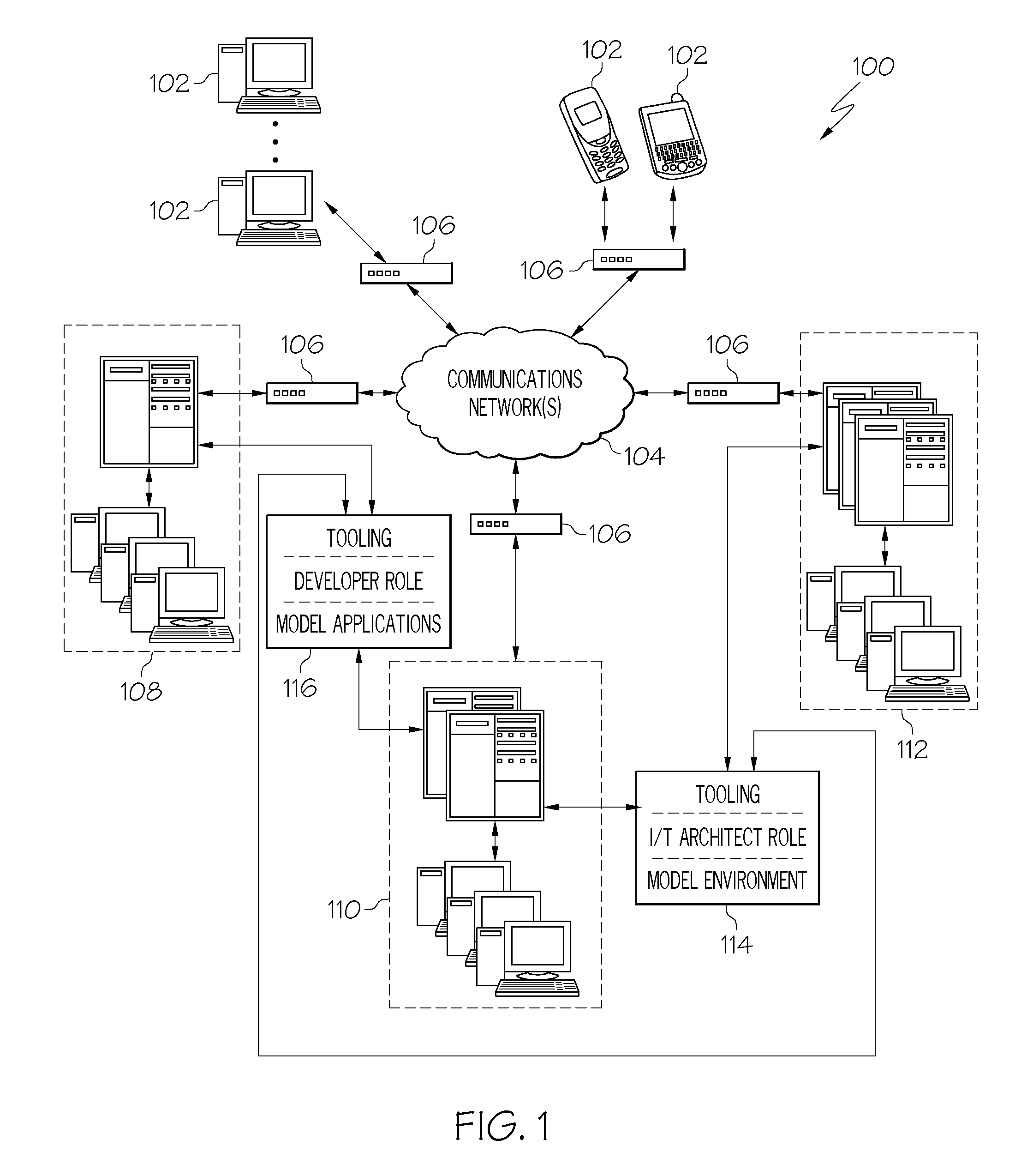 Simplified deployment modeling