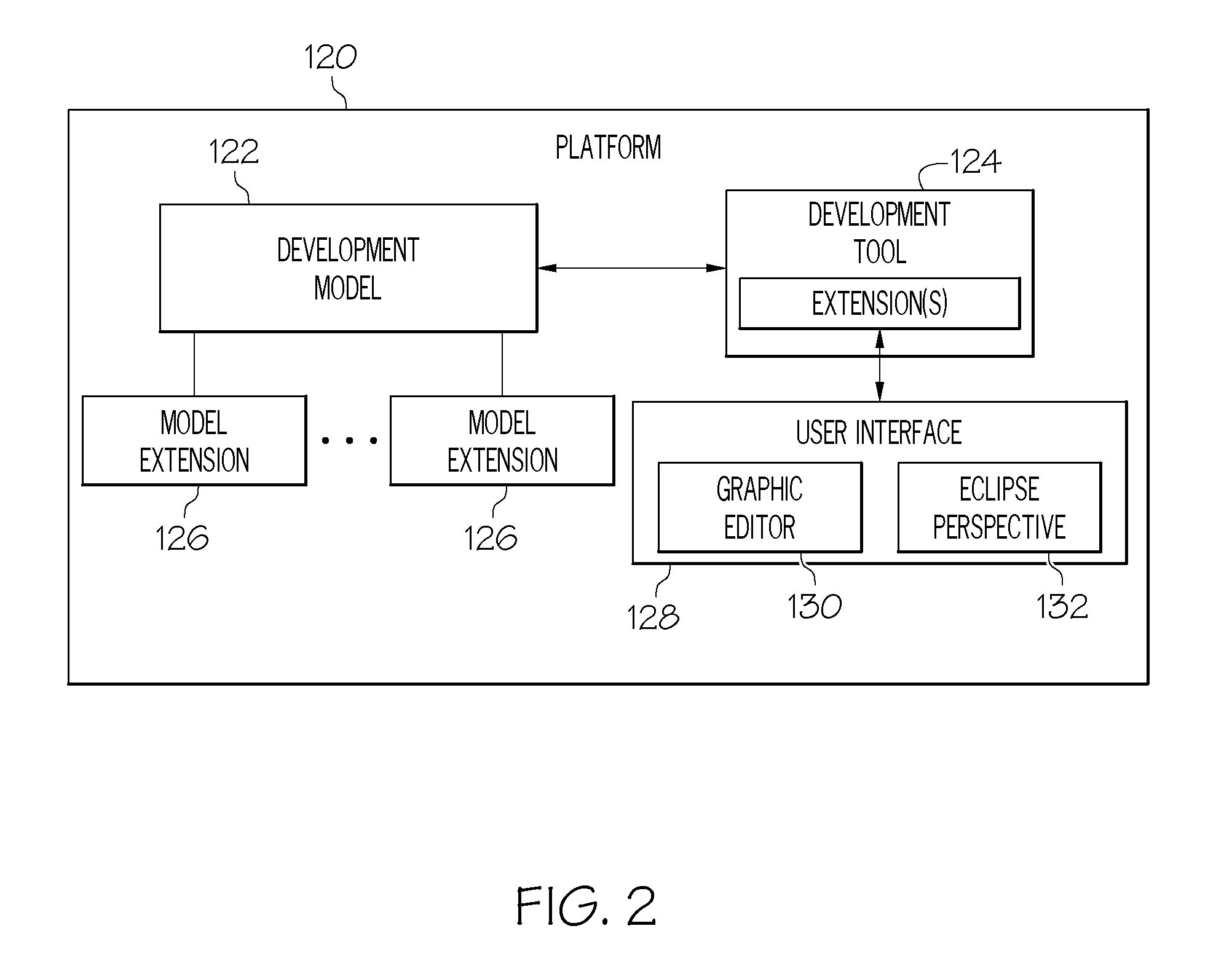 Simplified deployment modeling