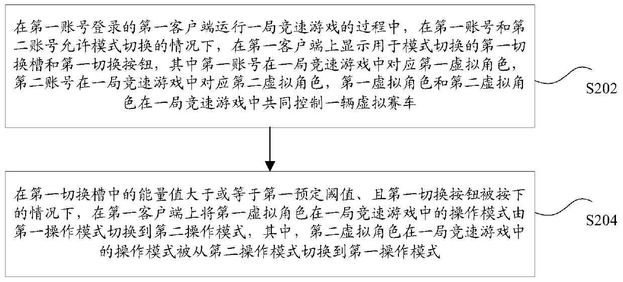 Virtual character control method and device, storage medium and electronic device