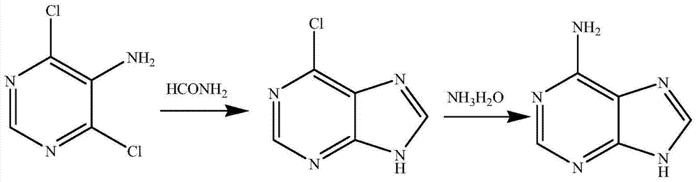 Synthetic method for adenine