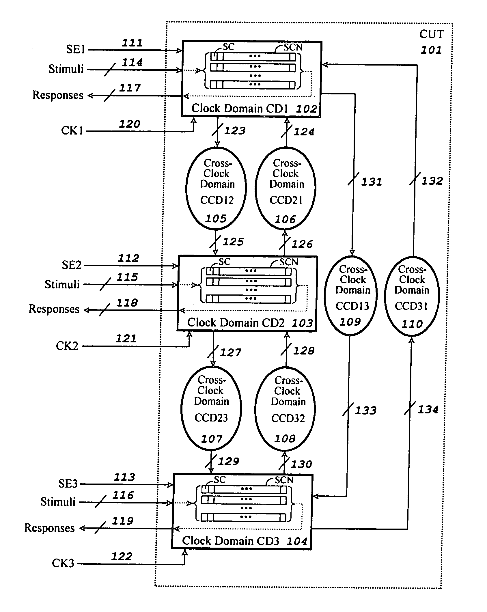 Smart capture for ATPG (automatic test pattern generation) and fault simulation of scan-based integrated circuits