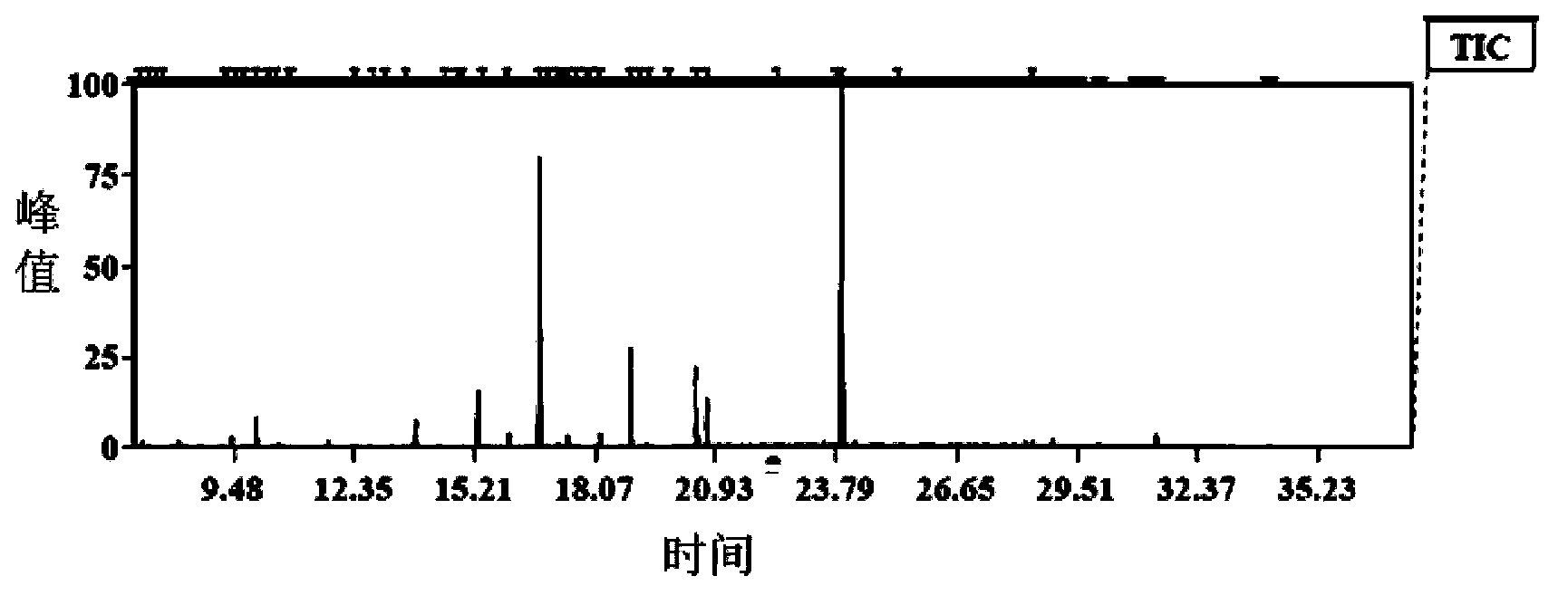 Method for detecting wheat yellow mosaic virus-resisting transgenic wheat metabolites