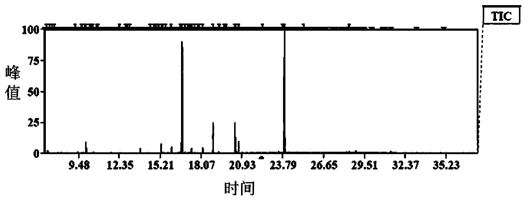 Method for detecting wheat yellow mosaic virus-resisting transgenic wheat metabolites