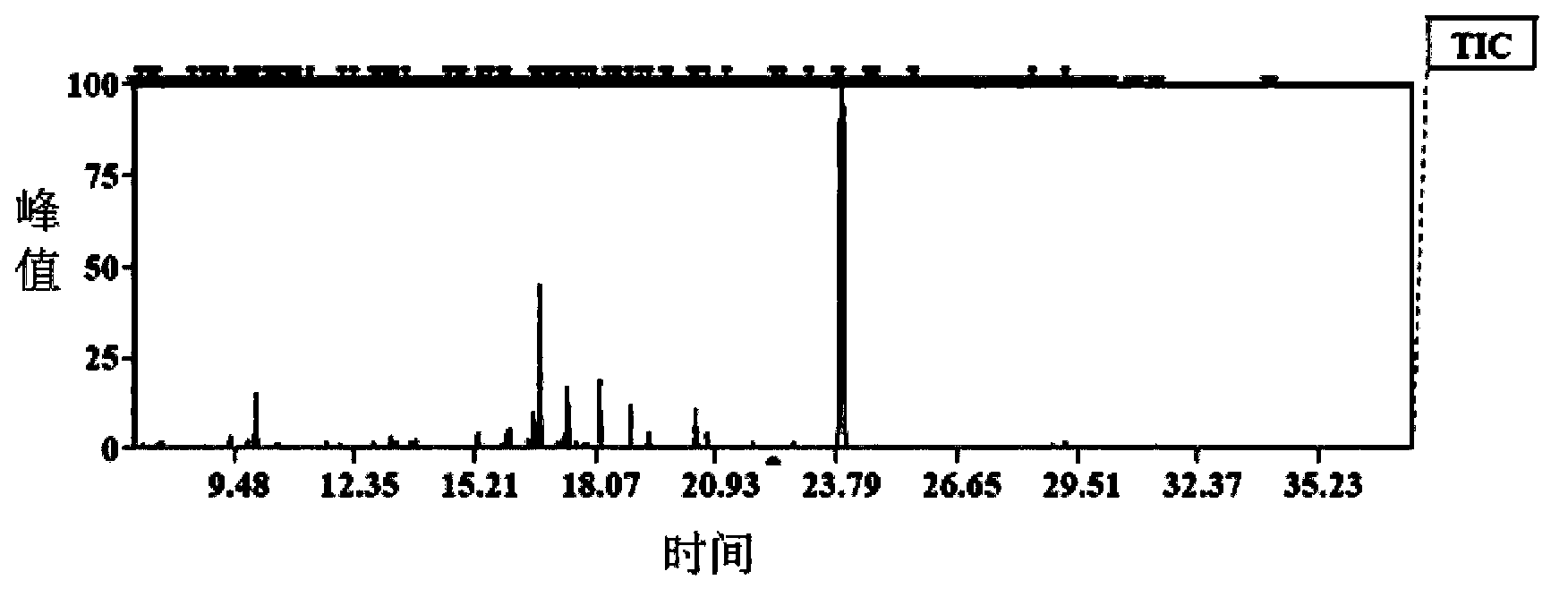 Method for detecting wheat yellow mosaic virus-resisting transgenic wheat metabolites