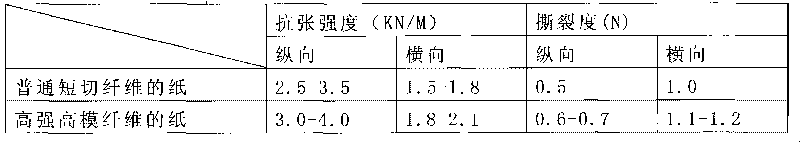 Production method of high-strength high-modulus PMIA super-short fiber