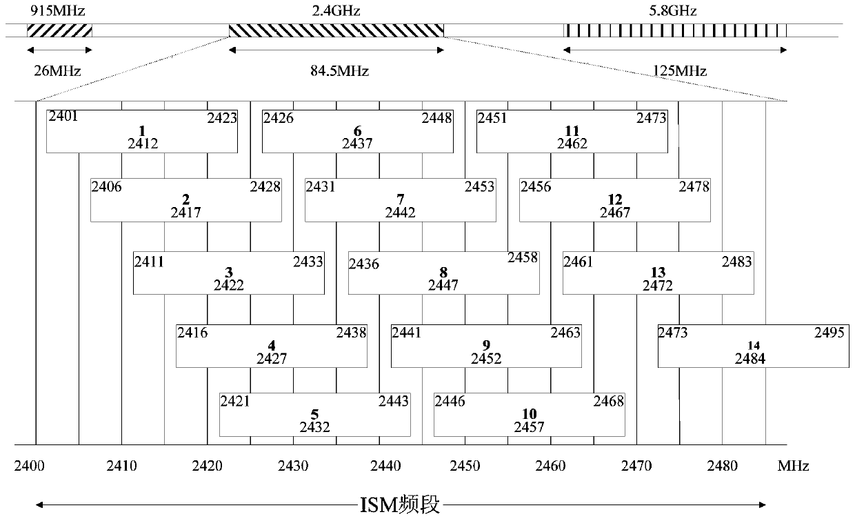 A channel selection method and system based on wlan wireless channel scoring mechanism