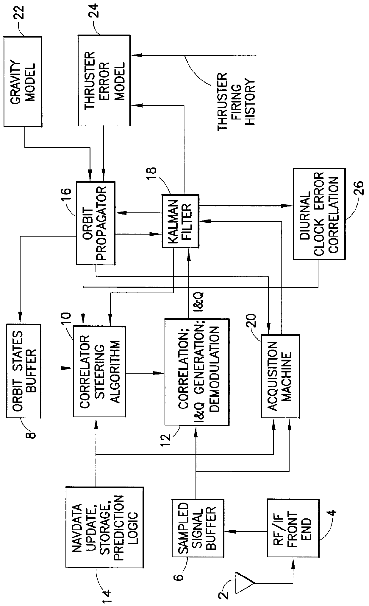 Software GNSS receiver for high-altitude spacecraft applications