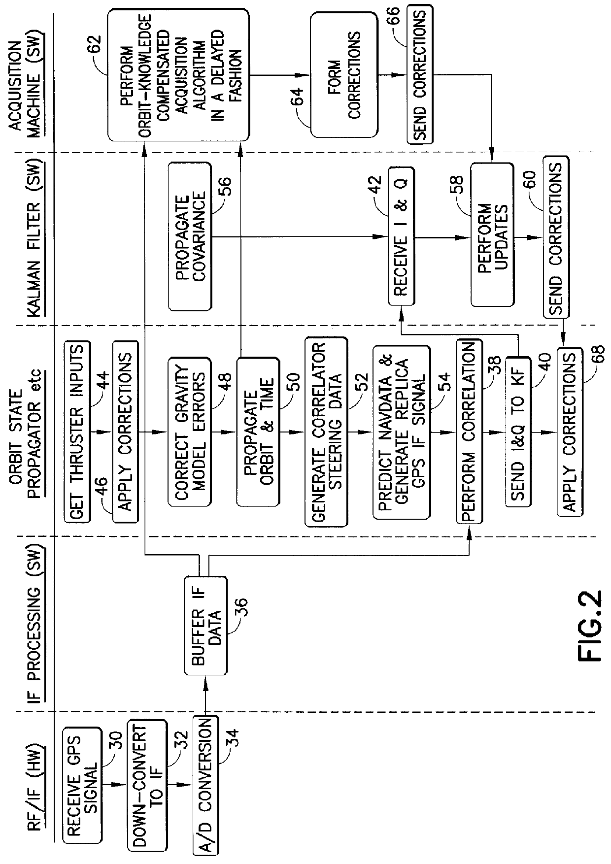 Software GNSS receiver for high-altitude spacecraft applications