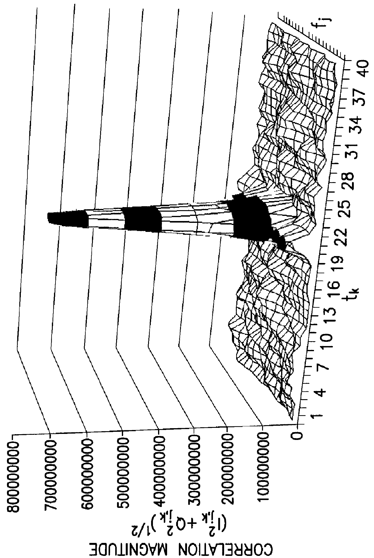 Software GNSS receiver for high-altitude spacecraft applications