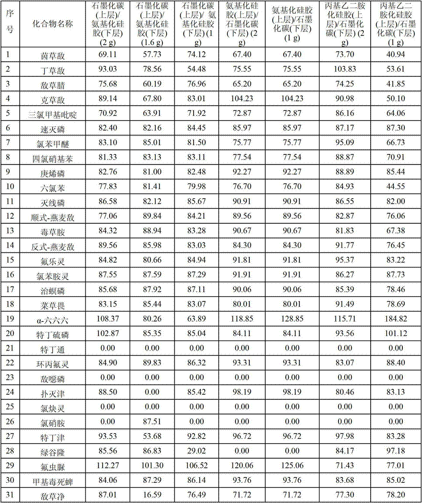 Tea solid phase extraction column and sample pretreatment method for testing pesticide residues in tea leaves